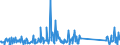 CN 90189084 /Exports /Unit = Prices (Euro/ton) /Partner: Cameroon /Reporter: Eur27_2020 /90189084:Instruments and Appliances Used in Medical, Surgical or Veterinary Sciences, N.e.s.