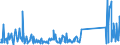 CN 90189084 /Exports /Unit = Prices (Euro/ton) /Partner: Centr.africa /Reporter: Eur27_2020 /90189084:Instruments and Appliances Used in Medical, Surgical or Veterinary Sciences, N.e.s.