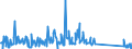 CN 90189084 /Exports /Unit = Prices (Euro/ton) /Partner: Congo /Reporter: Eur27_2020 /90189084:Instruments and Appliances Used in Medical, Surgical or Veterinary Sciences, N.e.s.