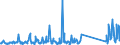 CN 90189084 /Exports /Unit = Prices (Euro/ton) /Partner: Rwanda /Reporter: Eur27_2020 /90189084:Instruments and Appliances Used in Medical, Surgical or Veterinary Sciences, N.e.s.