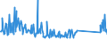 CN 90189084 /Exports /Unit = Prices (Euro/ton) /Partner: Angola /Reporter: Eur27_2020 /90189084:Instruments and Appliances Used in Medical, Surgical or Veterinary Sciences, N.e.s.