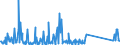 CN 90189084 /Exports /Unit = Prices (Euro/ton) /Partner: Ethiopia /Reporter: Eur27_2020 /90189084:Instruments and Appliances Used in Medical, Surgical or Veterinary Sciences, N.e.s.