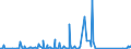 CN 90189084 /Exports /Unit = Prices (Euro/ton) /Partner: Eritrea /Reporter: Eur27_2020 /90189084:Instruments and Appliances Used in Medical, Surgical or Veterinary Sciences, N.e.s.