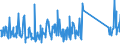 CN 90189084 /Exports /Unit = Prices (Euro/ton) /Partner: Kenya /Reporter: Eur27_2020 /90189084:Instruments and Appliances Used in Medical, Surgical or Veterinary Sciences, N.e.s.