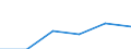 KN 90189090 /Exporte /Einheit = Preise (Euro/Tonne) /Partnerland: Frankreich /Meldeland: Eur27 /90189090:Instrumente, Apparate und Geraete Fuer Medizinische, Chirurgische Oder Tieraerztliche Zwecke, A.n.g.