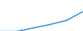 KN 90189090 /Exporte /Einheit = Preise (Euro/Tonne) /Partnerland: Deutschland /Meldeland: Eur27 /90189090:Instrumente, Apparate und Geraete Fuer Medizinische, Chirurgische Oder Tieraerztliche Zwecke, A.n.g.