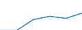 KN 90189090 /Exporte /Einheit = Preise (Euro/Tonne) /Partnerland: Ver.koenigreich /Meldeland: Eur27 /90189090:Instrumente, Apparate und Geraete Fuer Medizinische, Chirurgische Oder Tieraerztliche Zwecke, A.n.g.