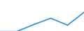 KN 90189090 /Exporte /Einheit = Preise (Euro/Tonne) /Partnerland: Irland /Meldeland: Eur27 /90189090:Instrumente, Apparate und Geraete Fuer Medizinische, Chirurgische Oder Tieraerztliche Zwecke, A.n.g.