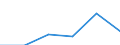 CN 90189090 /Exports /Unit = Prices (Euro/ton) /Partner: Portugal /Reporter: Eur27 /90189090:Instruments and Apparatus Used in Medical, Surgical, Dental or Veterinary Sciences N.e.s.