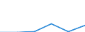 KN 90189090 /Exporte /Einheit = Preise (Euro/Tonne) /Partnerland: Oesterreich /Meldeland: Eur27 /90189090:Instrumente, Apparate und Geraete Fuer Medizinische, Chirurgische Oder Tieraerztliche Zwecke, A.n.g.