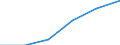 CN 90189090 /Exports /Unit = Prices (Euro/ton) /Partner: Poland /Reporter: Eur27 /90189090:Instruments and Apparatus Used in Medical, Surgical, Dental or Veterinary Sciences N.e.s.