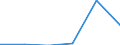 CN 90189090 /Exports /Unit = Prices (Euro/ton) /Partner: Romania /Reporter: Eur27 /90189090:Instruments and Apparatus Used in Medical, Surgical, Dental or Veterinary Sciences N.e.s.