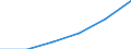 KN 90189090 /Exporte /Einheit = Preise (Euro/Tonne) /Partnerland: Tunesien /Meldeland: Eur27 /90189090:Instrumente, Apparate und Geraete Fuer Medizinische, Chirurgische Oder Tieraerztliche Zwecke, A.n.g.