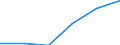 CN 90189090 /Exports /Unit = Prices (Euro/ton) /Partner: Burkina Faso /Reporter: Eur27 /90189090:Instruments and Apparatus Used in Medical, Surgical, Dental or Veterinary Sciences N.e.s.