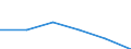 KN 90189090 /Exporte /Einheit = Preise (Euro/Tonne) /Partnerland: Guinea /Meldeland: Eur27 /90189090:Instrumente, Apparate und Geraete Fuer Medizinische, Chirurgische Oder Tieraerztliche Zwecke, A.n.g.