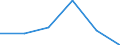 CN 90189090 /Exports /Unit = Prices (Euro/ton) /Partner: Sierra Leone /Reporter: Eur27 /90189090:Instruments and Apparatus Used in Medical, Surgical, Dental or Veterinary Sciences N.e.s.