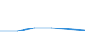 CN 90189090 /Exports /Unit = Prices (Euro/ton) /Partner: Liberia /Reporter: Eur27 /90189090:Instruments and Apparatus Used in Medical, Surgical, Dental or Veterinary Sciences N.e.s.