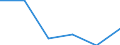 KN 90189090 /Exporte /Einheit = Preise (Euro/Tonne) /Partnerland: Elfenbeink. /Meldeland: Eur27 /90189090:Instrumente, Apparate und Geraete Fuer Medizinische, Chirurgische Oder Tieraerztliche Zwecke, A.n.g.