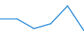 CN 90189090 /Exports /Unit = Prices (Euro/ton) /Partner: Nigeria /Reporter: Eur27 /90189090:Instruments and Apparatus Used in Medical, Surgical, Dental or Veterinary Sciences N.e.s.