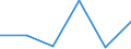 KN 90189090 /Exporte /Einheit = Preise (Euro/Tonne) /Partnerland: Burundi /Meldeland: Eur27 /90189090:Instrumente, Apparate und Geraete Fuer Medizinische, Chirurgische Oder Tieraerztliche Zwecke, A.n.g.