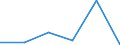 KN 90189090 /Exporte /Einheit = Preise (Euro/Tonne) /Partnerland: St. Helena /Meldeland: Eur27 /90189090:Instrumente, Apparate und Geraete Fuer Medizinische, Chirurgische Oder Tieraerztliche Zwecke, A.n.g.