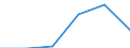 CN 90189090 /Exports /Unit = Prices (Euro/ton) /Partner: Seychelles /Reporter: Eur27 /90189090:Instruments and Apparatus Used in Medical, Surgical, Dental or Veterinary Sciences N.e.s.