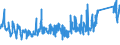 KN 90191010 /Exporte /Einheit = Preise (Euro/Tonne) /Partnerland: Norwegen /Meldeland: Eur27_2020 /90191010:Vibrationsmassagegeräte, Elektrisch