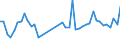 CN 90191090 /Exports /Unit = Prices (Euro/ton) /Partner: Ireland /Reporter: Eur27_2020 /90191090:Mechano-therapy Appliances; Massage Apparatus; Psychological Aptitude-testing Apparatus (Excl. Electrical Vibratory-massage Apparatus)