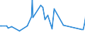 CN 90191090 /Exports /Unit = Prices (Euro/ton) /Partner: Guinea /Reporter: Eur27_2020 /90191090:Mechano-therapy Appliances; Massage Apparatus; Psychological Aptitude-testing Apparatus (Excl. Electrical Vibratory-massage Apparatus)