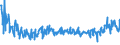 KN 90192000 /Exporte /Einheit = Preise (Euro/Tonne) /Partnerland: Italien /Meldeland: Europäische Union /90192000:Apparate und Geräte für Ozon-, Sauerstoff- Oder Aerosoltherapie; Beatmungsapparate zum Wiederbeleben und Andere Apparate und Geräte für Atmungstherapie, Einschl. Teile und Zubehör