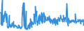 KN 90192000 /Exporte /Einheit = Preise (Euro/Tonne) /Partnerland: Finnland /Meldeland: Europäische Union /90192000:Apparate und Geräte für Ozon-, Sauerstoff- Oder Aerosoltherapie; Beatmungsapparate zum Wiederbeleben und Andere Apparate und Geräte für Atmungstherapie, Einschl. Teile und Zubehör