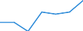 KN 90192000 /Exporte /Einheit = Preise (Euro/Tonne) /Partnerland: Schweiz /Meldeland: Eur27 /90192000:Apparate und Geräte für Ozon-, Sauerstoff- Oder Aerosoltherapie; Beatmungsapparate zum Wiederbeleben und Andere Apparate und Geräte für Atmungstherapie, Einschl. Teile und Zubehör