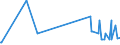 KN 90192000 /Exporte /Einheit = Preise (Euro/Tonne) /Partnerland: San Marino /Meldeland: Europäische Union /90192000:Apparate und Geräte für Ozon-, Sauerstoff- Oder Aerosoltherapie; Beatmungsapparate zum Wiederbeleben und Andere Apparate und Geräte für Atmungstherapie, Einschl. Teile und Zubehör