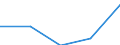 KN 90192000 /Exporte /Einheit = Preise (Euro/Tonne) /Partnerland: Jugoslawien /Meldeland: Eur27 /90192000:Apparate und Geräte für Ozon-, Sauerstoff- Oder Aerosoltherapie; Beatmungsapparate zum Wiederbeleben und Andere Apparate und Geräte für Atmungstherapie, Einschl. Teile und Zubehör