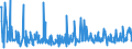 KN 90192000 /Exporte /Einheit = Preise (Euro/Tonne) /Partnerland: Estland /Meldeland: Europäische Union /90192000:Apparate und Geräte für Ozon-, Sauerstoff- Oder Aerosoltherapie; Beatmungsapparate zum Wiederbeleben und Andere Apparate und Geräte für Atmungstherapie, Einschl. Teile und Zubehör