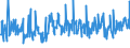 KN 90192000 /Exporte /Einheit = Preise (Euro/Tonne) /Partnerland: Polen /Meldeland: Europäische Union /90192000:Apparate und Geräte für Ozon-, Sauerstoff- Oder Aerosoltherapie; Beatmungsapparate zum Wiederbeleben und Andere Apparate und Geräte für Atmungstherapie, Einschl. Teile und Zubehör