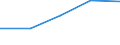 KN 90192000 /Exporte /Einheit = Preise (Euro/Tonne) /Partnerland: Tschechoslow /Meldeland: Eur27 /90192000:Apparate und Geräte für Ozon-, Sauerstoff- Oder Aerosoltherapie; Beatmungsapparate zum Wiederbeleben und Andere Apparate und Geräte für Atmungstherapie, Einschl. Teile und Zubehör