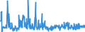 KN 90192000 /Exporte /Einheit = Preise (Euro/Tonne) /Partnerland: Rumaenien /Meldeland: Europäische Union /90192000:Apparate und Geräte für Ozon-, Sauerstoff- Oder Aerosoltherapie; Beatmungsapparate zum Wiederbeleben und Andere Apparate und Geräte für Atmungstherapie, Einschl. Teile und Zubehör