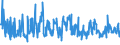 KN 90192000 /Exporte /Einheit = Preise (Euro/Tonne) /Partnerland: Russland /Meldeland: Europäische Union /90192000:Apparate und Geräte für Ozon-, Sauerstoff- Oder Aerosoltherapie; Beatmungsapparate zum Wiederbeleben und Andere Apparate und Geräte für Atmungstherapie, Einschl. Teile und Zubehör