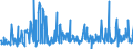 KN 90192000 /Exporte /Einheit = Preise (Euro/Tonne) /Partnerland: Serbien /Meldeland: Europäische Union /90192000:Apparate und Geräte für Ozon-, Sauerstoff- Oder Aerosoltherapie; Beatmungsapparate zum Wiederbeleben und Andere Apparate und Geräte für Atmungstherapie, Einschl. Teile und Zubehör