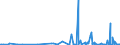 KN 90192000 /Exporte /Einheit = Preise (Euro/Tonne) /Partnerland: Mali /Meldeland: Europäische Union /90192000:Apparate und Geräte für Ozon-, Sauerstoff- Oder Aerosoltherapie; Beatmungsapparate zum Wiederbeleben und Andere Apparate und Geräte für Atmungstherapie, Einschl. Teile und Zubehör