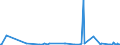 KN 90192000 /Exporte /Einheit = Preise (Euro/Tonne) /Partnerland: Tschad /Meldeland: Europäische Union /90192000:Apparate und Geräte für Ozon-, Sauerstoff- Oder Aerosoltherapie; Beatmungsapparate zum Wiederbeleben und Andere Apparate und Geräte für Atmungstherapie, Einschl. Teile und Zubehör