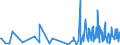 KN 90192000 /Exporte /Einheit = Preise (Euro/Tonne) /Partnerland: Togo /Meldeland: Europäische Union /90192000:Apparate und Geräte für Ozon-, Sauerstoff- Oder Aerosoltherapie; Beatmungsapparate zum Wiederbeleben und Andere Apparate und Geräte für Atmungstherapie, Einschl. Teile und Zubehör