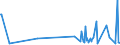 KN 90192000 /Exporte /Einheit = Preise (Euro/Tonne) /Partnerland: Zentralaf.republik /Meldeland: Europäische Union /90192000:Apparate und Geräte für Ozon-, Sauerstoff- Oder Aerosoltherapie; Beatmungsapparate zum Wiederbeleben und Andere Apparate und Geräte für Atmungstherapie, Einschl. Teile und Zubehör