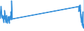 KN 90200090 /Exporte /Einheit = Preise (Euro/Tonne) /Partnerland: Belgien /Meldeland: Eur27_2020 /90200090:Atmungsapparate und -geräte, Einschließlich Teile und Zubehör (Ausg. Beatmungsapparate zum Wiederbeleben und Andere Apparate und Geräte für Atmungstherapie)