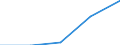 KN 90200090 /Exporte /Einheit = Preise (Euro/Tonne) /Partnerland: Faeroer /Meldeland: Eur27 /90200090:Atmungsapparate und -geräte, Einschließlich Teile und Zubehör (Ausg. Beatmungsapparate zum Wiederbeleben und Andere Apparate und Geräte für Atmungstherapie)