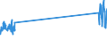 KN 90200090 /Exporte /Einheit = Preise (Euro/Tonne) /Partnerland: Schweiz /Meldeland: Eur27_2020 /90200090:Atmungsapparate und -geräte, Einschließlich Teile und Zubehör (Ausg. Beatmungsapparate zum Wiederbeleben und Andere Apparate und Geräte für Atmungstherapie)