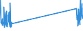 KN 90200090 /Exporte /Einheit = Preise (Euro/Tonne) /Partnerland: Rumaenien /Meldeland: Eur27_2020 /90200090:Atmungsapparate und -geräte, Einschließlich Teile und Zubehör (Ausg. Beatmungsapparate zum Wiederbeleben und Andere Apparate und Geräte für Atmungstherapie)