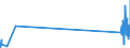 KN 90200090 /Exporte /Einheit = Preise (Euro/Tonne) /Partnerland: Albanien /Meldeland: Eur27_2020 /90200090:Atmungsapparate und -geräte, Einschließlich Teile und Zubehör (Ausg. Beatmungsapparate zum Wiederbeleben und Andere Apparate und Geräte für Atmungstherapie)