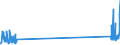 CN 90200090 /Exports /Unit = Prices (Euro/ton) /Partner: Morocco /Reporter: Eur27_2020 /90200090:Breathing Appliances, Incl. Parts and Accessories (Excl. Artificial Respiration or Other Therapeutic Respiration Apparatus)